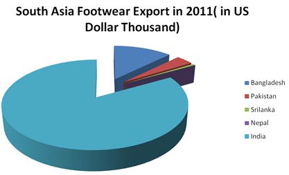 Apex Shoe Size Chart Bangladesh