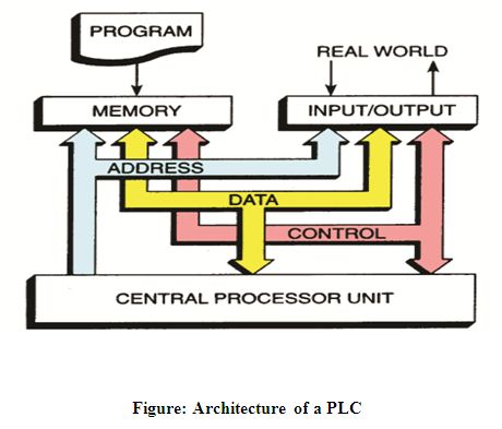Programmable Logic Controller Circuits Using Digital Logic Design ... Circuit Diagram