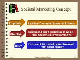 Define and Discuss on Societal Marketing Concept - Assignment Point