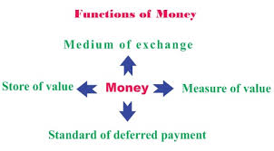 discuss the functions of money