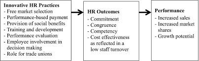 Ncdg • view topic   human resource practice guangdong thesis