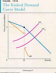 kinked demand curve explained