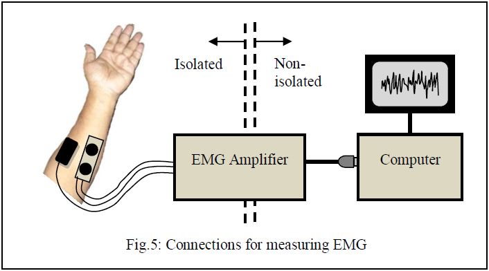 EMG Connection