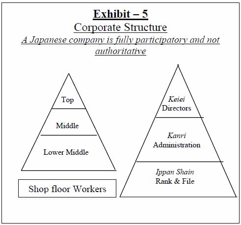 Japanese Management Style - Assignment Point
