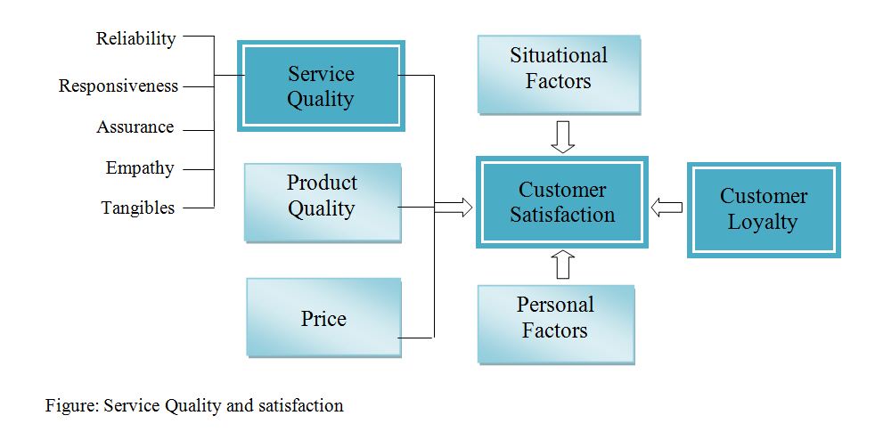 Phd thesis higher education