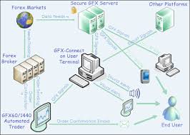 trading mechanical systems