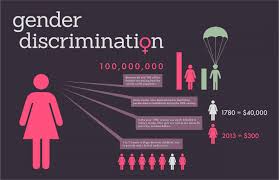 short essay on gender discrimination