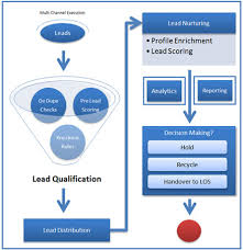Total quality management research paper