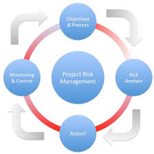 Buy research papers online cheap construction risk management