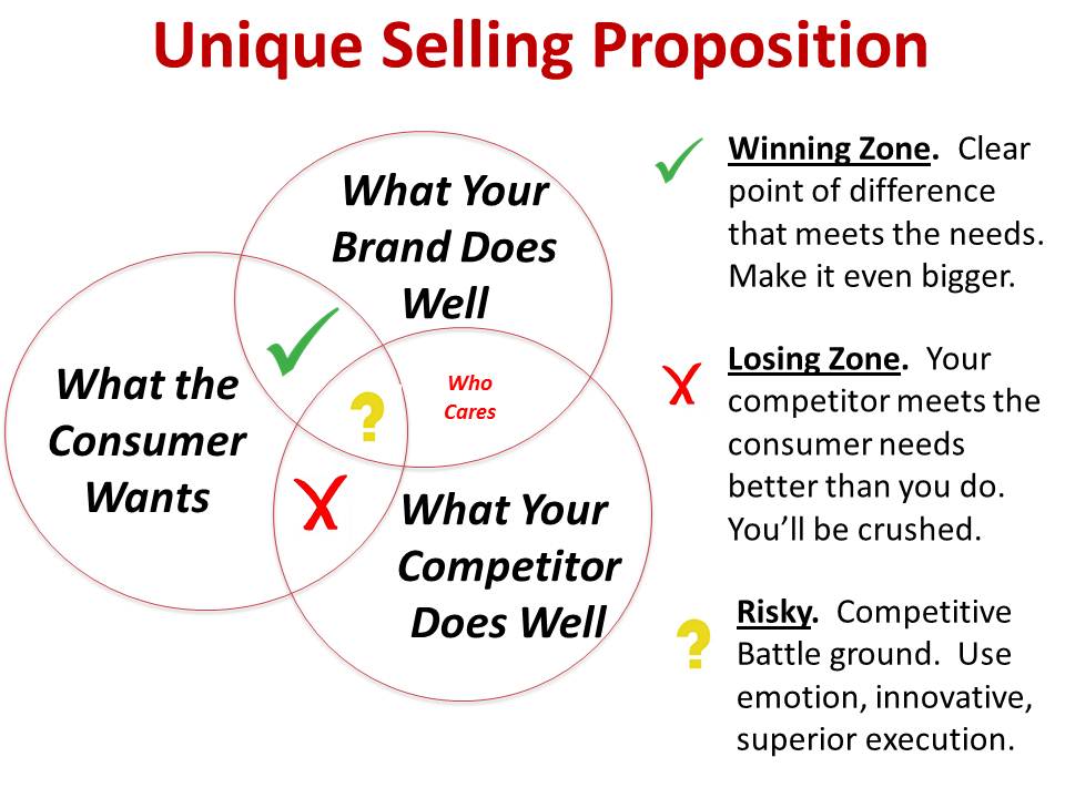 unique selling propositions