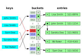 query optimization thesis A new approach to join reordering in query optimization pilehvar, mostafa (2005) a new approach to join reordering in query optimization masters thesis, concordia university. query optimization thesis A new approach to join reordering in query optimization pilehvar, mostafa (2005) a new approach to join reordering in query optimization masters thesis, concordia university.