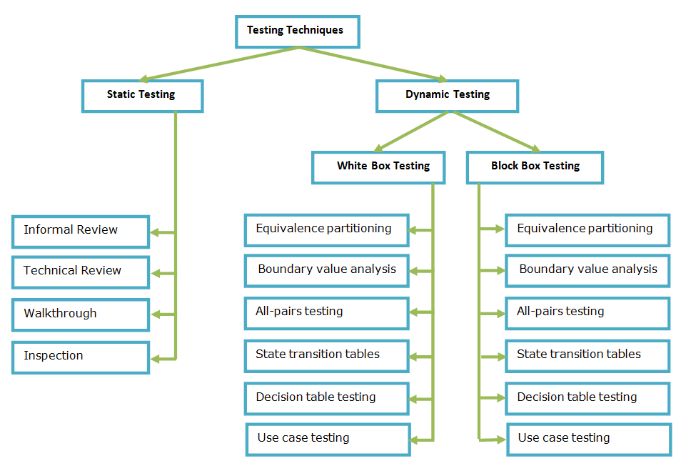 research paper software testing