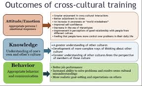 expatriates assignment