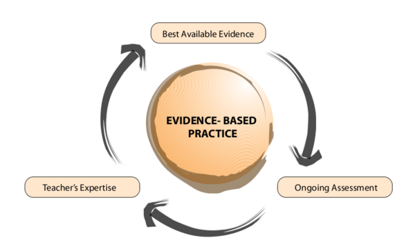 Ebp research paper