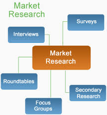 Business Research