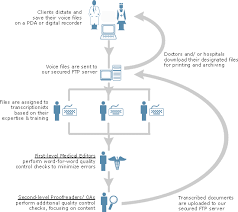 business process outsourcing a case study of satyam computers business process outsourcing a case study of satyam computers
