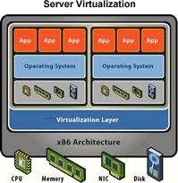 Server virtualization research paper