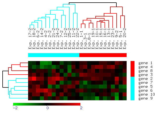 analysis of thesis data analysis of thesis data