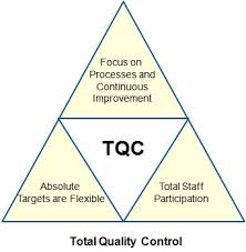 Sample thesis on total quality management