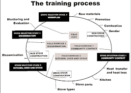 Hr Training Process Flow Chart