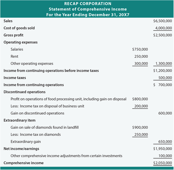 Thesis paper topics finance