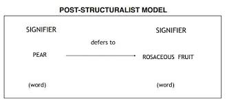 Post structuralism thesis