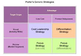 porters generic strategies dominos pizza Hybrid strategy: a new strategy for competitive advantage domino pizza (“30 minutes delivery”) the description of the porter’s generic strategies . porters generic strategies dominos pizza Hybrid strategy: a new strategy for competitive advantage domino pizza (“30 minutes delivery”) the description of the porter’s generic strategies .