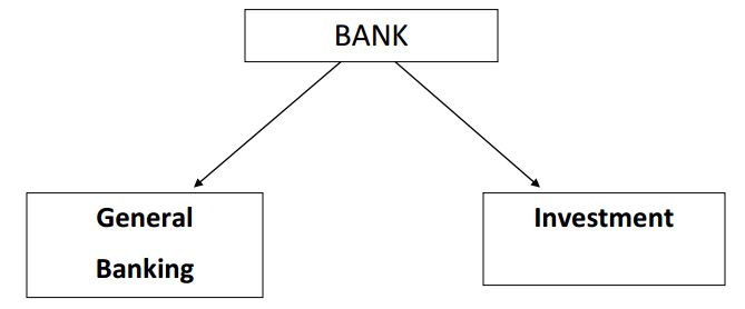 bank