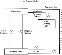 Case study methods in international political economy