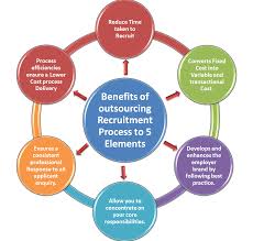 Research paper on compensation system