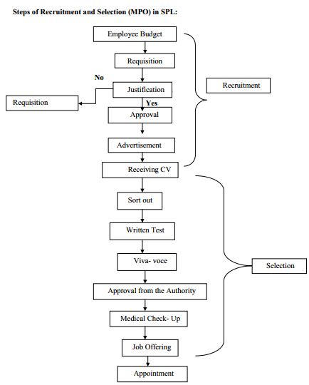 advanced dynamic system simulation model