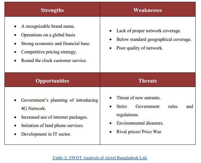 Thesis on marketing strategy of airtel