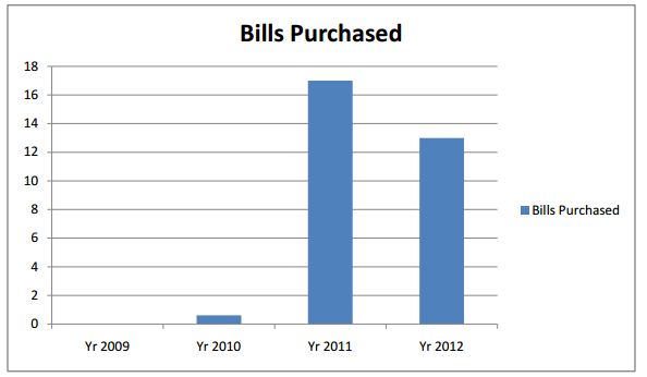 bills