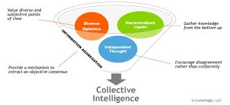 report on social problems in bangladesh assignment point collective intelligence