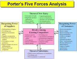 Operations research analysis paper