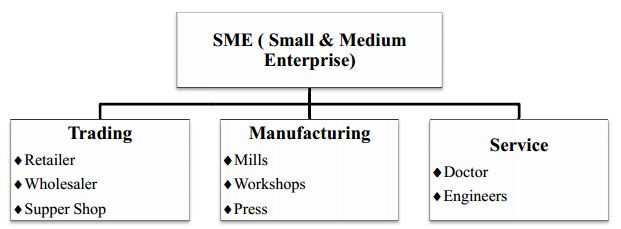 sme as