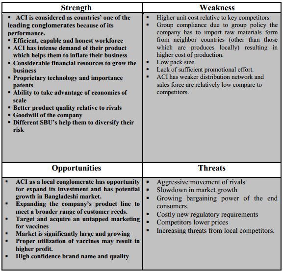 swot