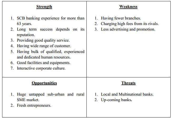 swot