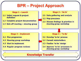 Thesis on business process reengineering