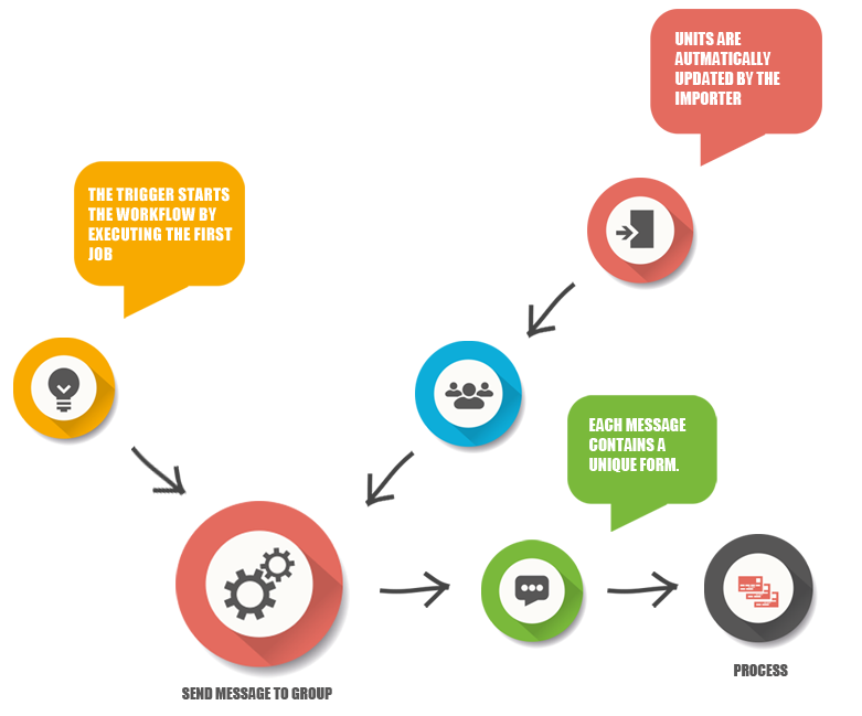 Consumer behaviour master thesis