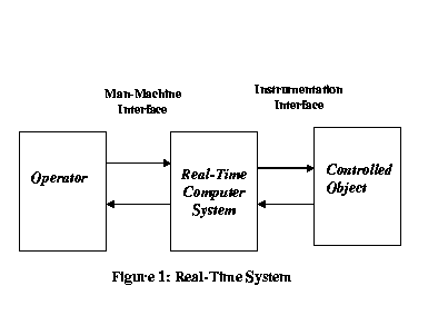 Computer operating real science system thesis time
