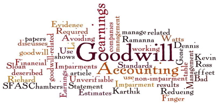 Image result for goodwill in accounting