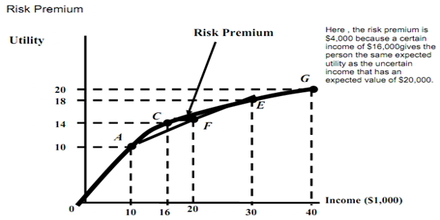 Risk Premium - Assignment Point