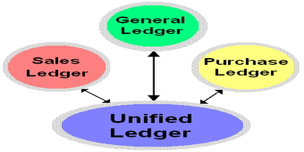 thesis topics on accounting ethics