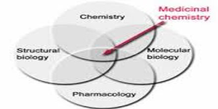 Postgraduate research topics in Medicinal Chemistry