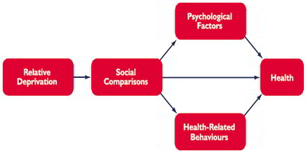 Strategic management term paper