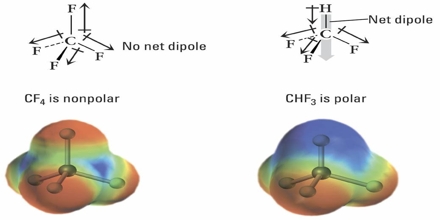 What is polarity in chemistry?