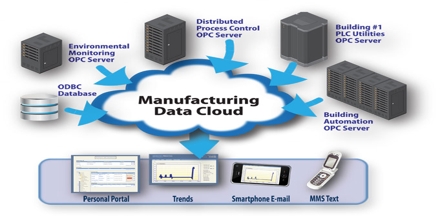 Computer For Manufacturing