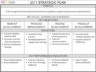 business plan assignment point