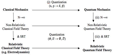 demonstrational optics part 1 wave